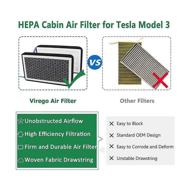 Model 3 Y Cabin Air Filter Hepa, Upgraded Air Filter with Activated Carbon Replace for Y 2017-2023