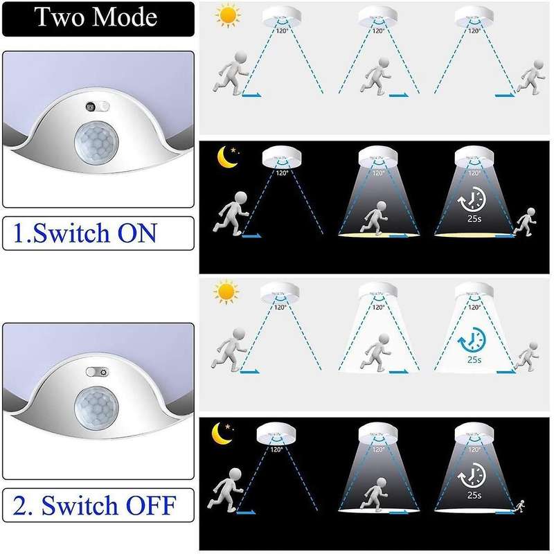 Motion Sensor Ceiling Light Battery Operated,80 LED Ultra Bright Motion Activated Indoor Light for