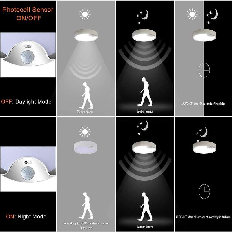 Motion Sensor Ceiling Lights Battery Powered Indoor / Outdoor LED Ceiling Lights for Corridor Laund