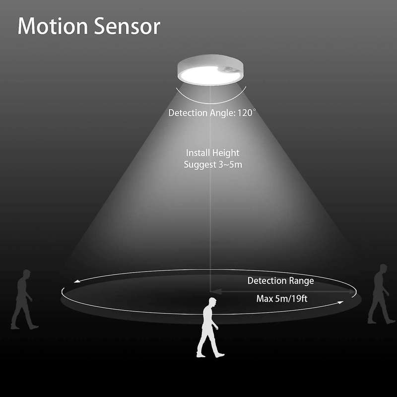 Motion Sensor Ceiling Lights Battery Powered Indoor / Outdoor LED Ceiling Lights for Corridor Laund