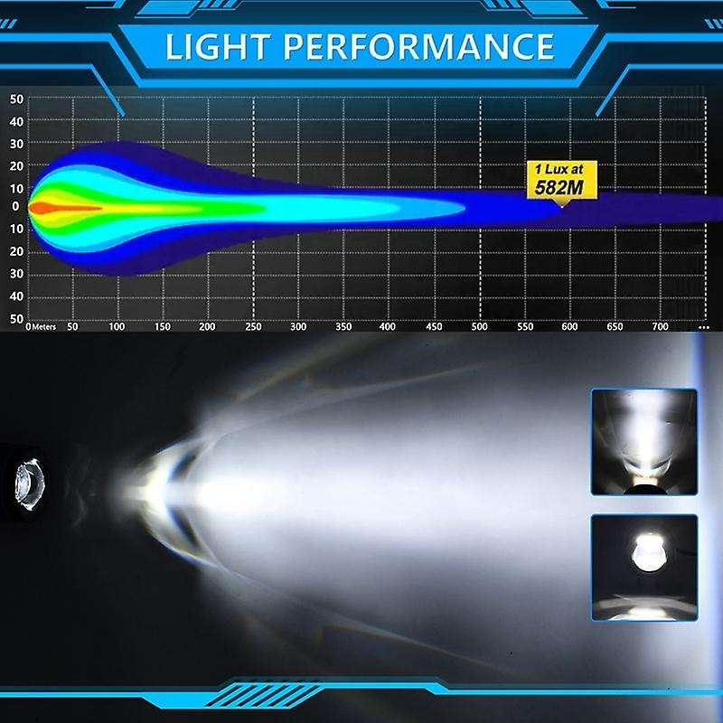 Motorcycle Fog Light Amber White Pod Lights Offroad Work Lights Spotlight Led Driving Light with Wir