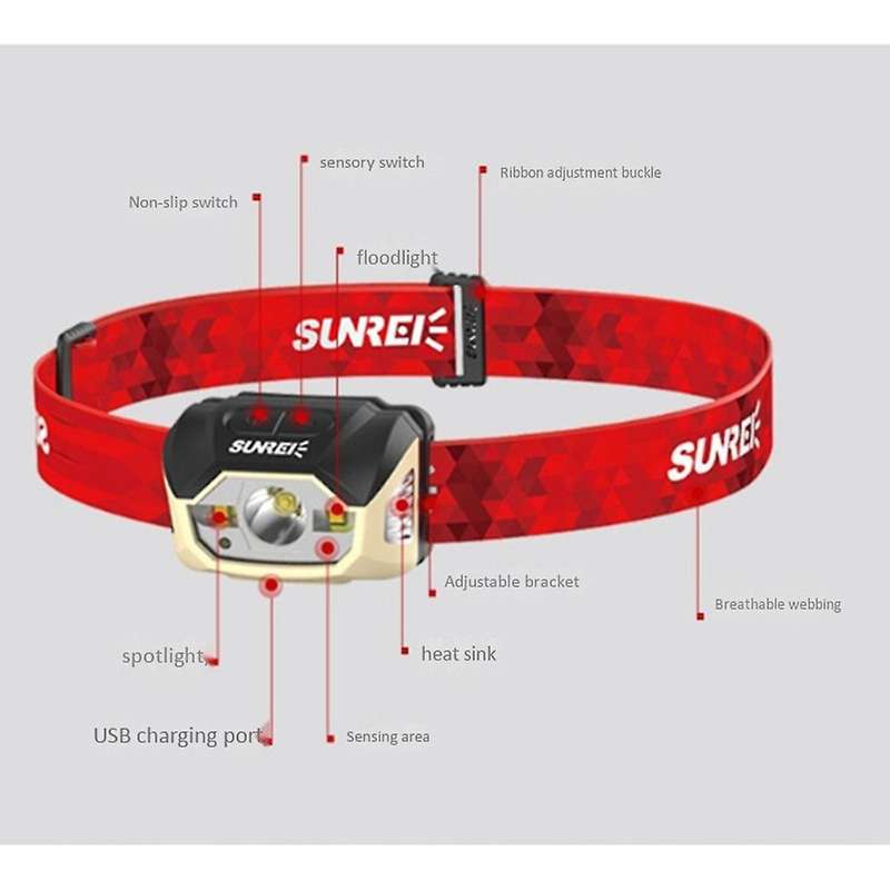 MUYE1 440 Lumens Headlight USB Rechargeable 5 Modes Night Work Light Camping Hunting Torch Lamp Port