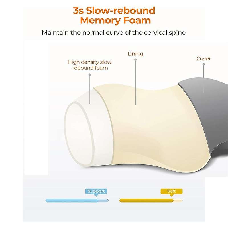 Neck and Shoulder Relaxer, Traction Neck Stretcher, Alignment, Chiropractic Traction Pillow