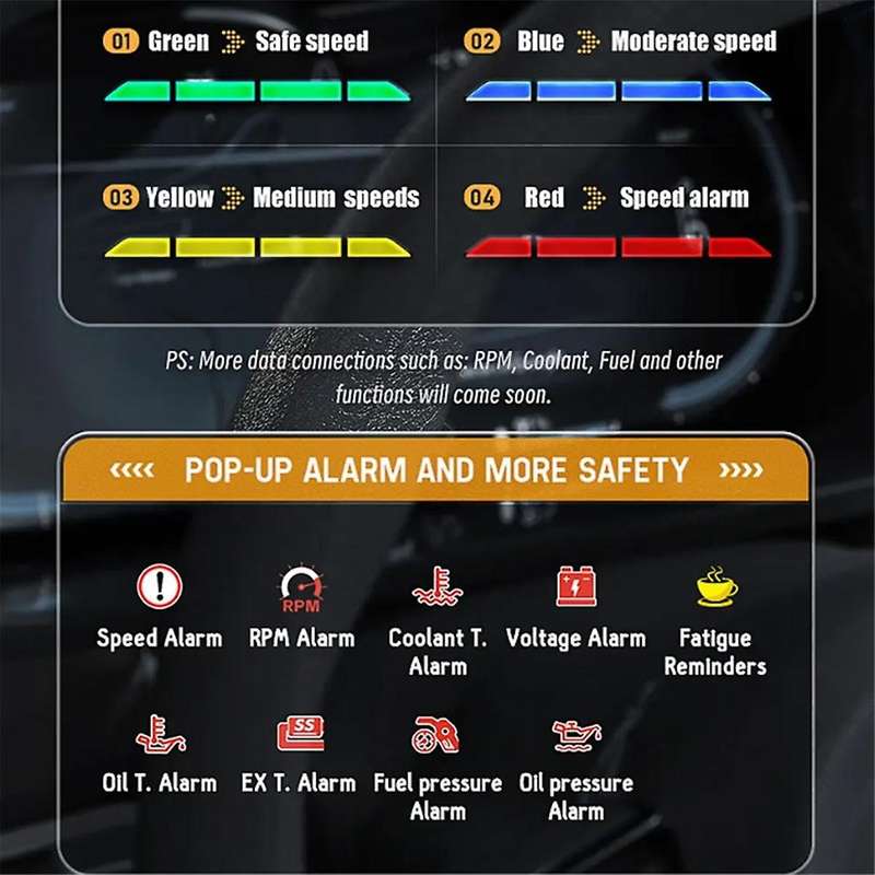New OBD+GPS Speedometer Car Head-Up Display HUD Overspeed Alarm Water Temp Tachometer LCD Display Oi