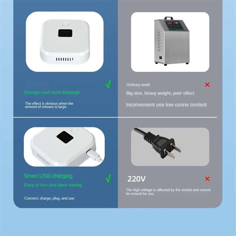 Odor Eliminator Air Purifier Odor Removal Portable Negative Ion Sterilizations for Bedroom,Kitchen,