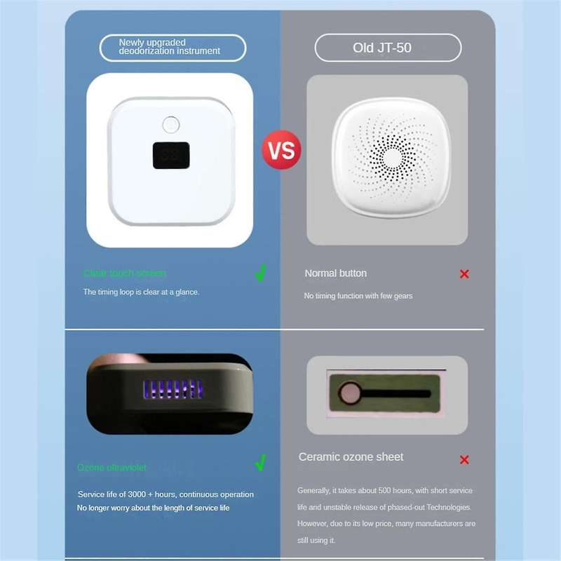 Odor Eliminator Air Purifier Odor Removal Portable Negative Ion Sterilizations for Bedroom,Kitchen,