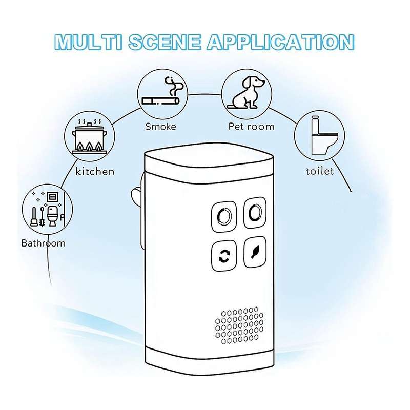 Odor Eliminator Air Purifier Odor Removal Portable Plug in Negative Ion for Bedroom,Kitchen,Smoke,