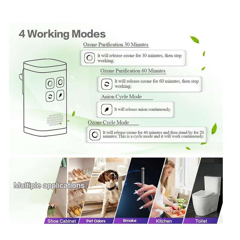 Odor Eliminator Air Purifier Odor Removal Portable Plug in Negative Ion for Bedroom,Kitchen,Smoke,