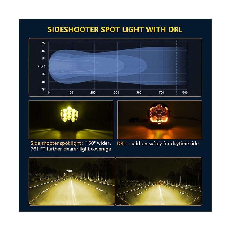 Off-road Car Light -lighted Work Light Headlight Spotlight Work Light Automotive White