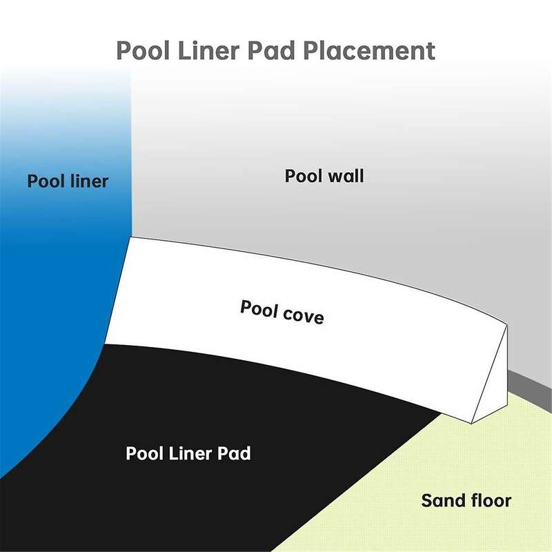 Outdoor Inflatable Swimming Pool Protective Mat Floor Cloth Bathtub Floor Waterproof Anti-Slip Mat (