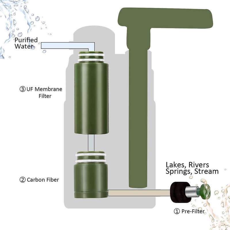 Outdoor Water Purifier Emergency Life Survival Water Filter Mini Portable Filter Tool Outdoor Activi