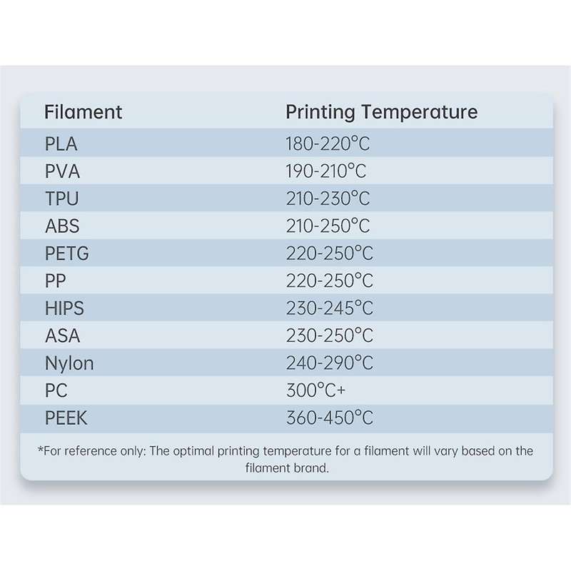 Panda Hotend Plug and Print High Speed High Flow with for E3DOnline Bontech for X1C