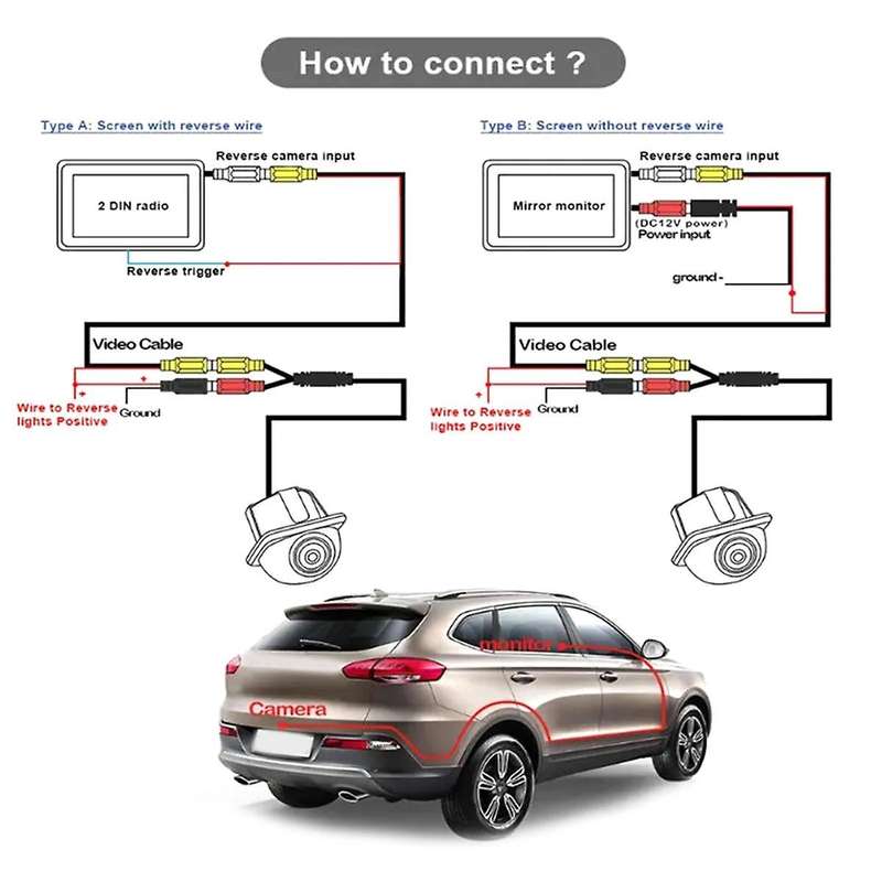 Parking Reversing Camera Screen Input Rear Camera for E W212 S212 E250 E300 E350 E400 E500 E200 E220