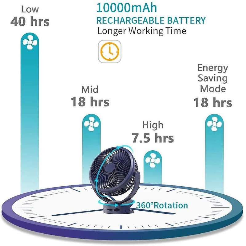 Portable Desk Fan Night Light 360 Degree Rotation,USB Stroller Ceiling Hanging Clip on Fan for Outdo