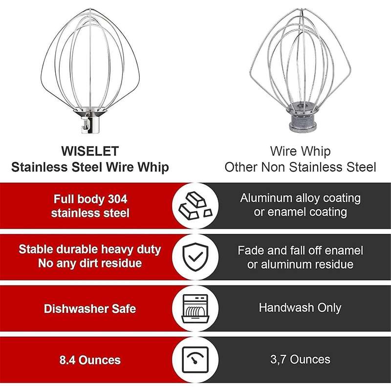 Pouring Shield for 4.5-5QT Mixer Bowl and 6 Wire Whisk for Stand Mixer Attachments