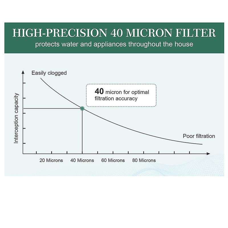 Pressure Regulator Water 3/4 Inch with Pressure Gauge and Screen Filter, DN20 Pressure Regulator fo