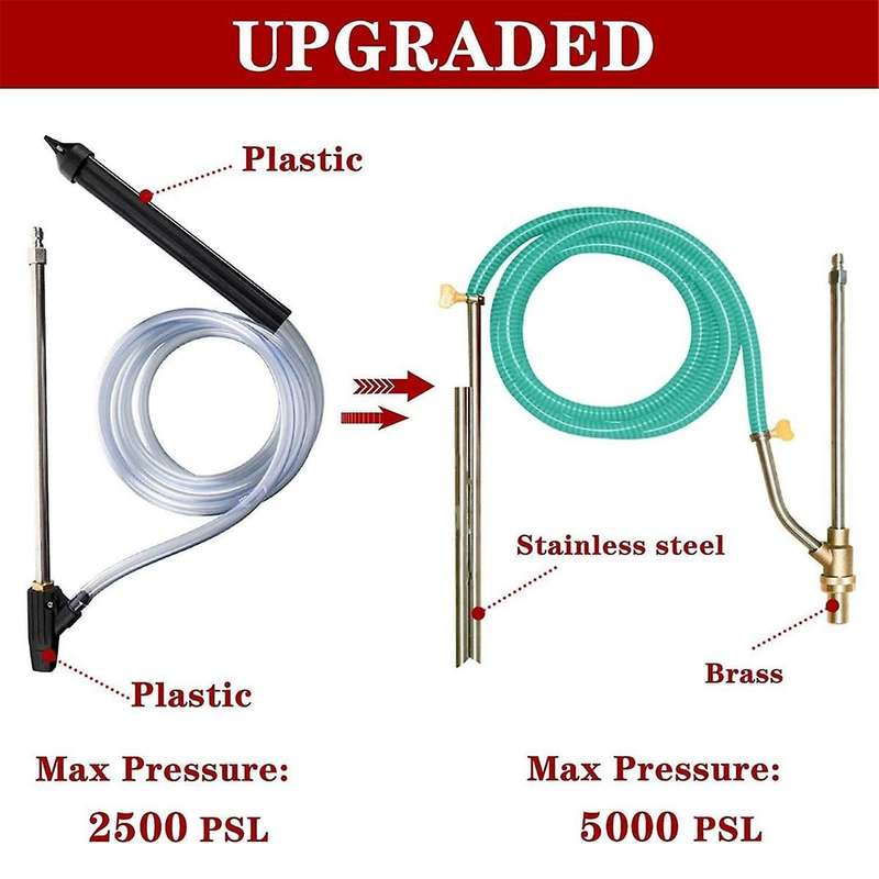 Pressure Washer Sandblasting Kits - Wet Abrasive Sandblaster Attachment, M22 Connector, 5000 PSI