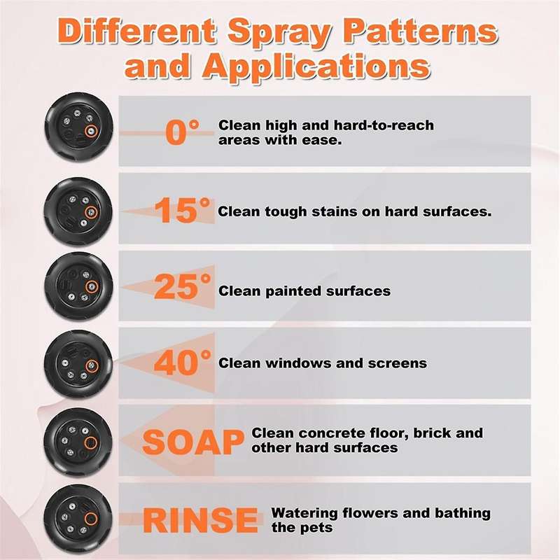 Pressure Washer Nozzle, 6 in 1 Nozzle, Adjustable High Power Washer Nozzle Tips with 1/4inch Quick C