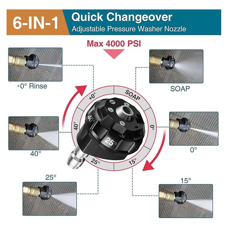 Pressure Washer Spray Nozzle Set, 6-In-1 Quick Changeover Pressure Washer Nozzle and Rotating Pressu