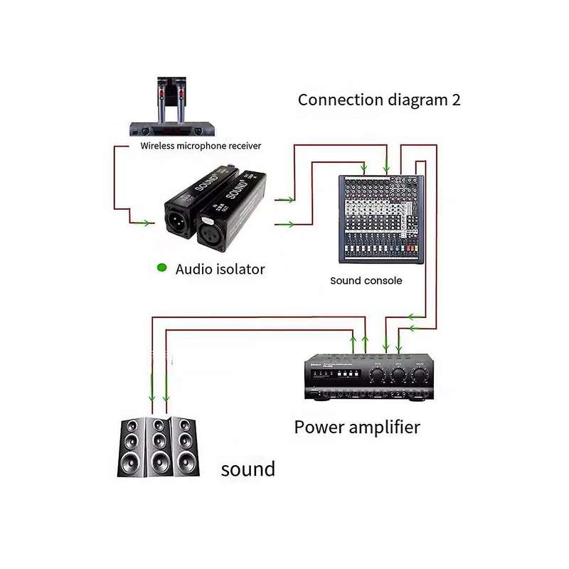 Professional Mono Common Ground Audio Isolator Acoustic Noise Filtering to Eliminate Current Sound