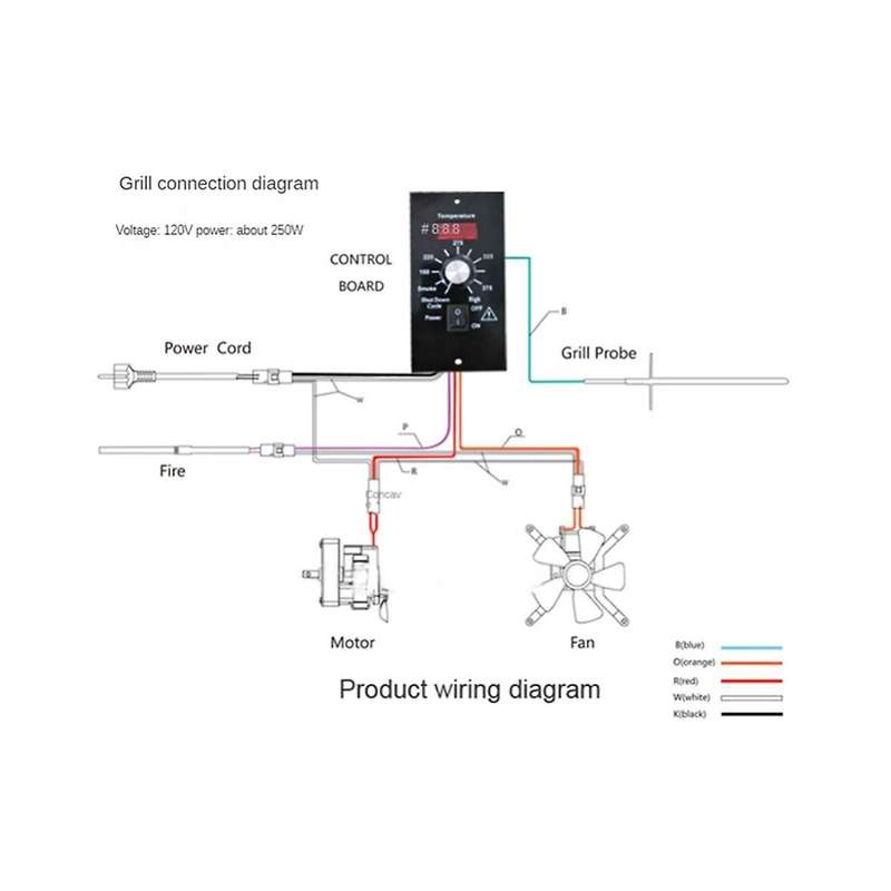 Program Controller, Grill Temperature Controller Compatible for Grills Pro22 Series 34 Series Us P