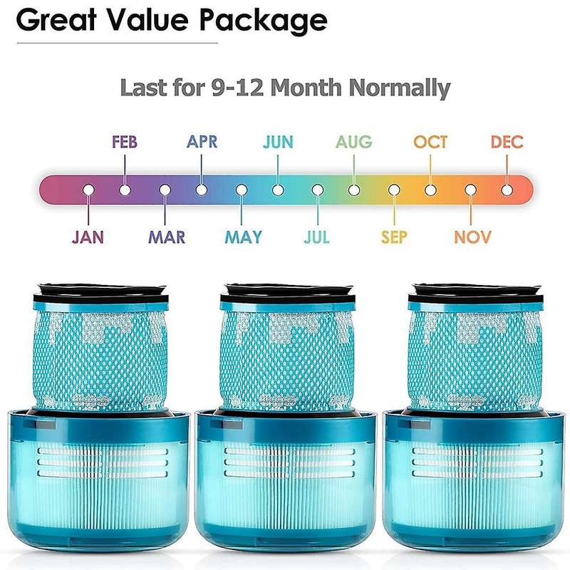 Filters for Dyson V15 Detect Complete, V15 Animal, Vacuum Filters
