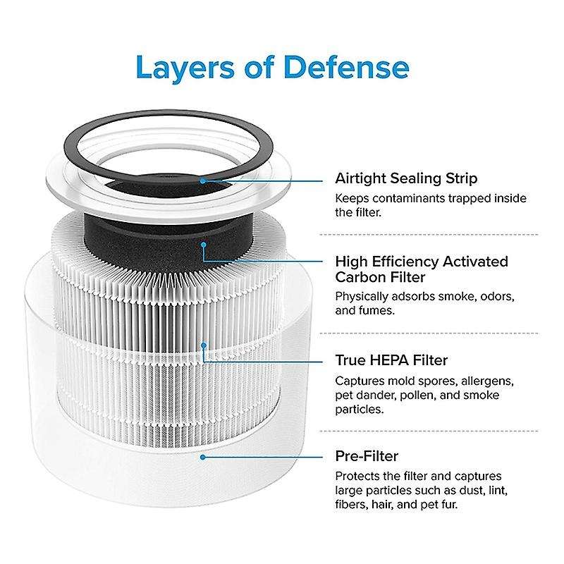 For Levoit Core 300 Air Purifier Activated Carbon Filter Core 300
