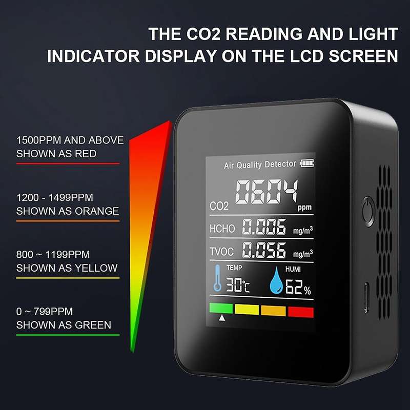 5 In1 Co2 Meter Digital Temperature Humidity Tester Carbon Dioxide-b