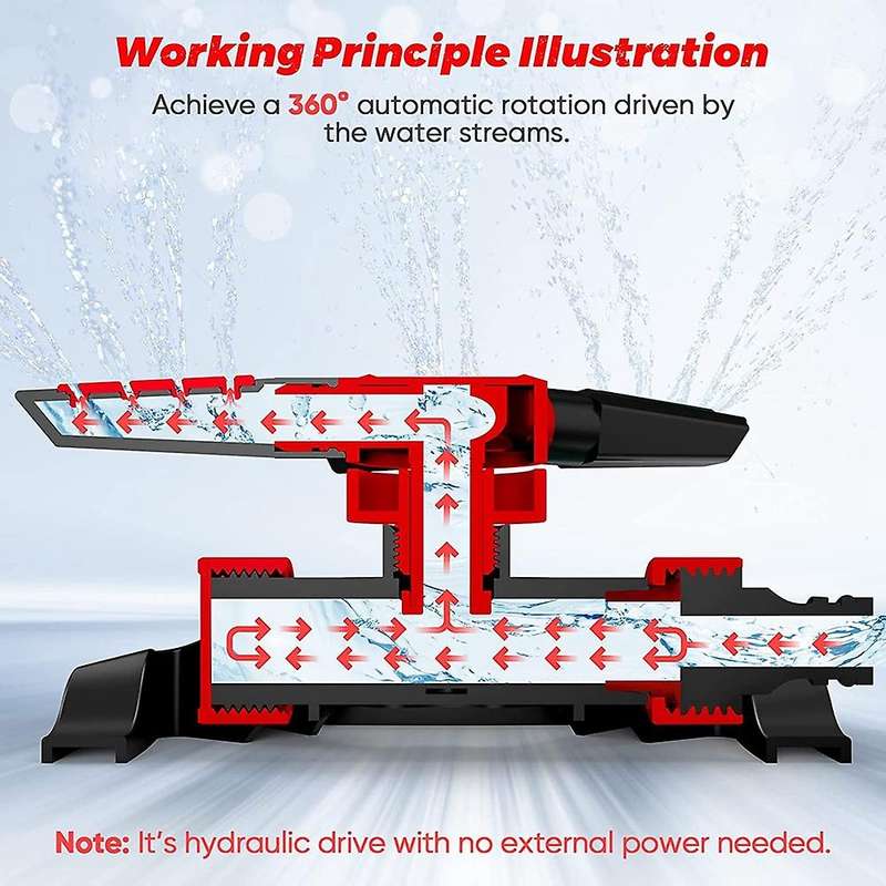 Sprinklers for Yard, 5-in-1 Lawn Sprinkler, 5 Arms, 20 Nozzles,red