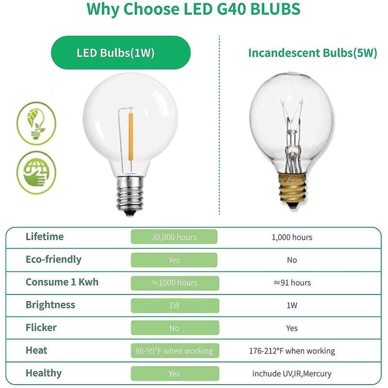 G40 Led Replacement Light Bulbs, E12 Screw Base Shatterproof Led