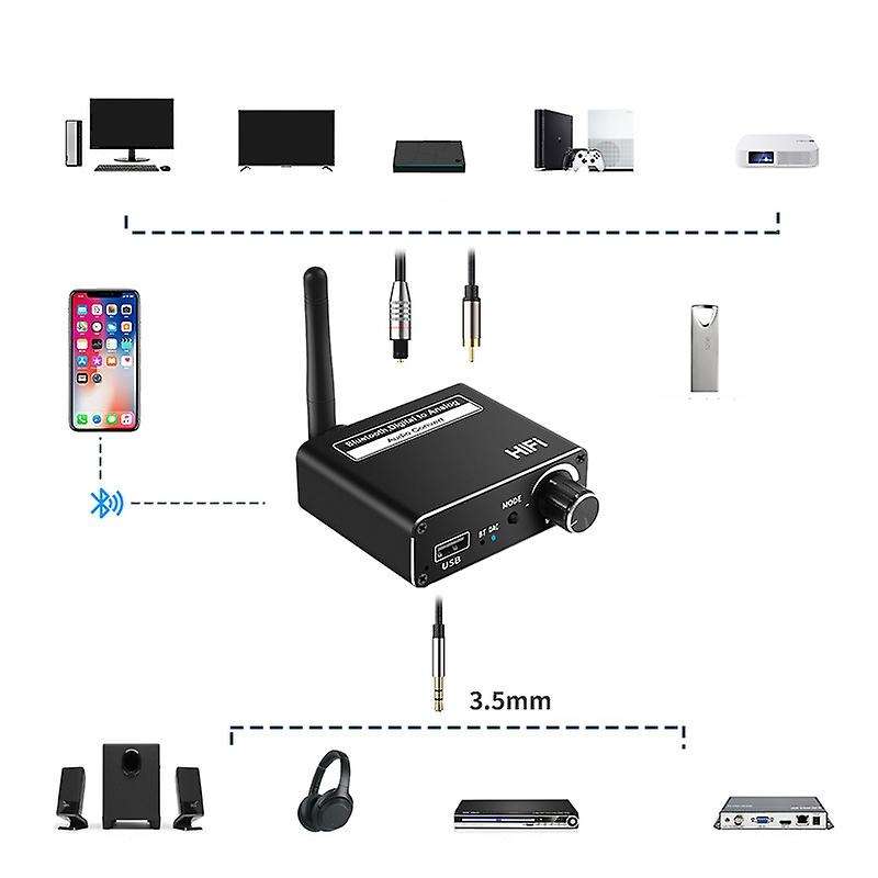 Audio Converter Digital-to-analog Optical Coaxial to Stereo 3.5mm R/l