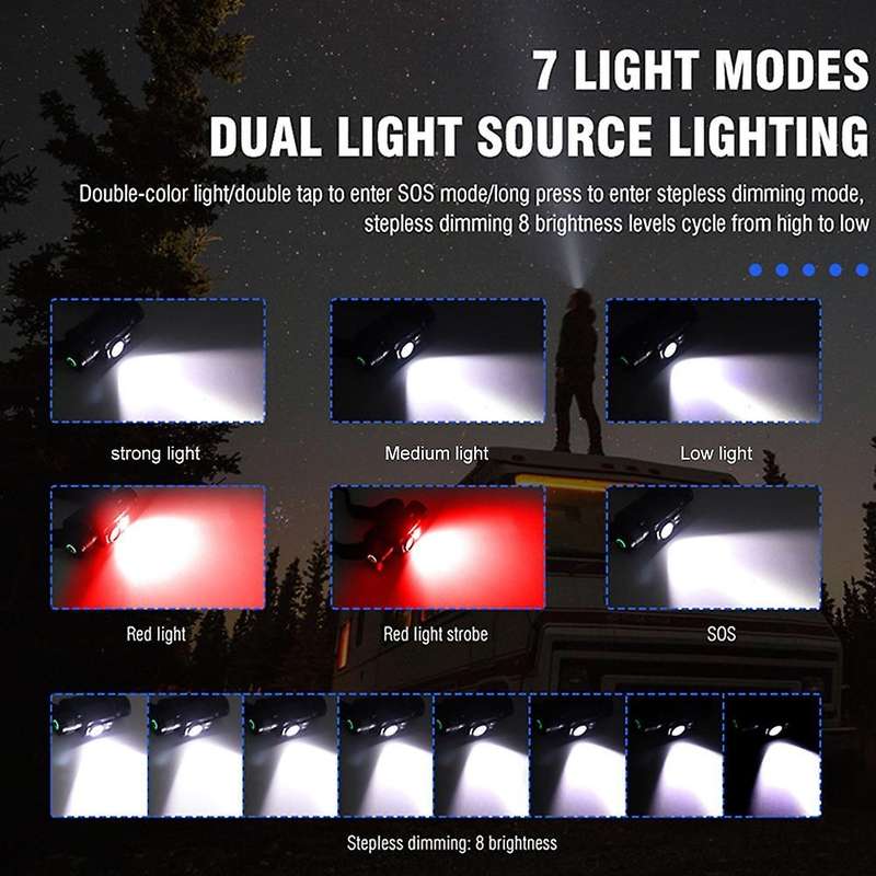 Hp 500 Led Head Light Lamp Powerful 18650 Battery,side Red Light