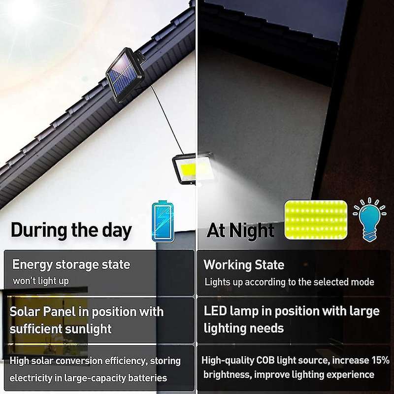 Led Solar Flood Lights Motion Sensor Solar Powered Security Lights