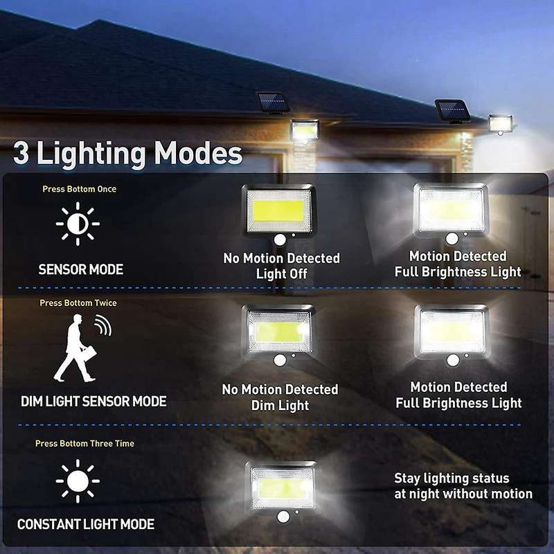 Led Solar Flood Lights Motion Sensor Solar Powered Security Lights