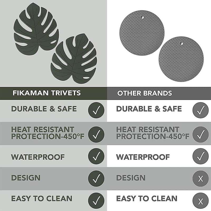 Silicone Mats for Kitchen Counter,silicone Coasters,heat Resistant