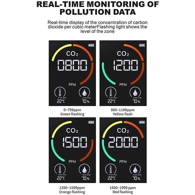 Co2 Detector Thermo-hygrometer Detector Air Quality Monitor Black