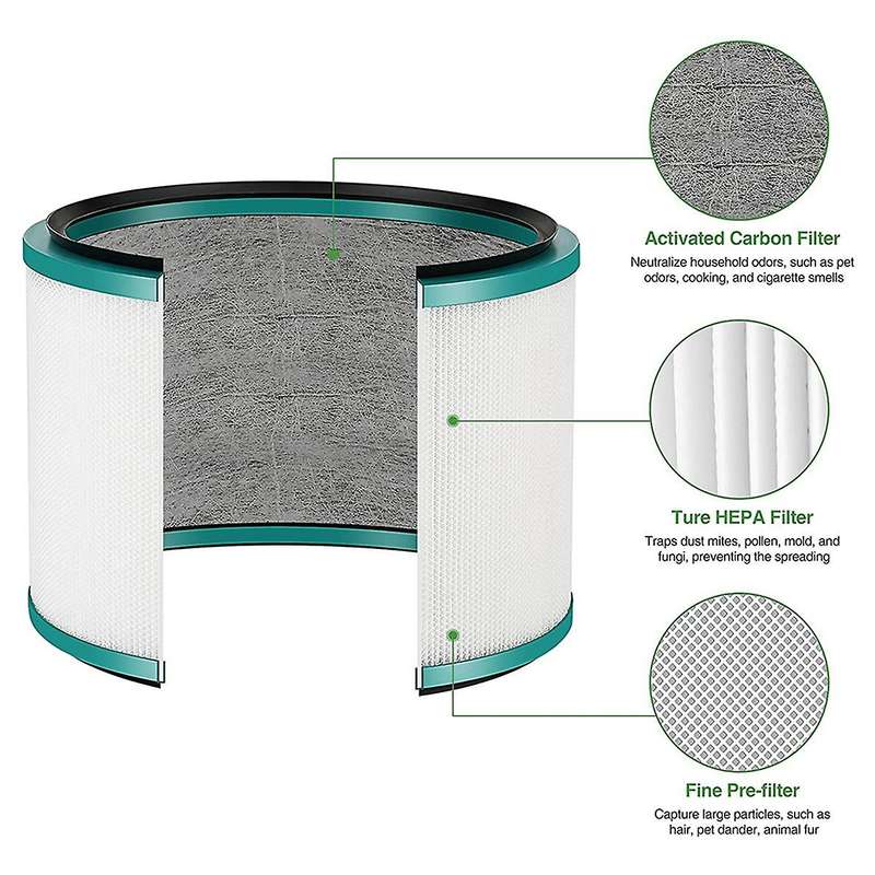 Hepa Filter 967449-04 Filter for Dy-son Dp01 Dp03 Hp03 with Brush