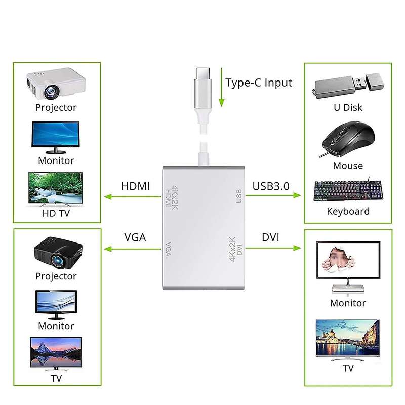 Usb C to Hdmi-compatible Adapter Support 4k Type C to Vga Usb3.0