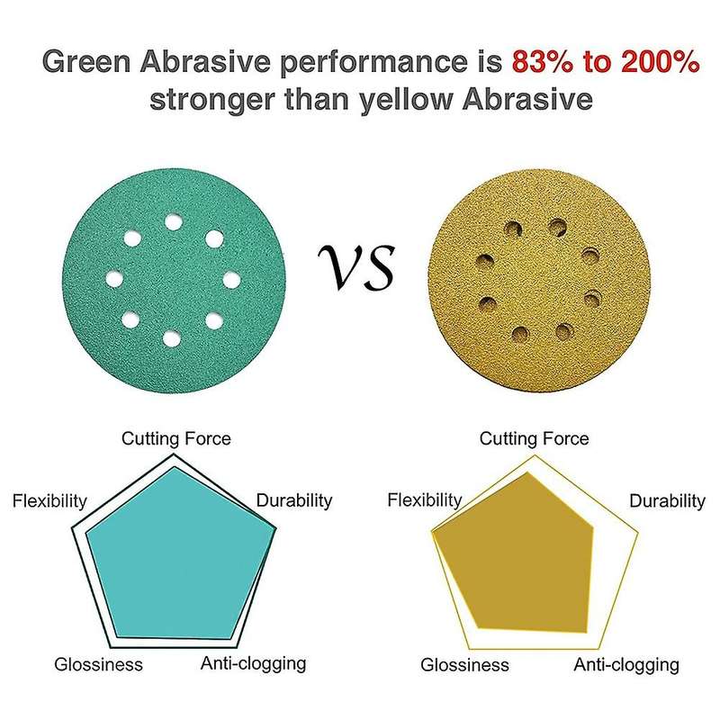 5inch 8 Hole Green Film Sanding Discs, for Wood Metal Car Plastic