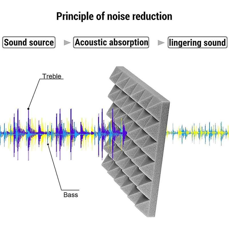 12 Pcs Acoustic Foam Board for Acoustic Treatment In Recording Studio
