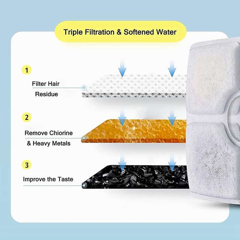 16pcs Cat Dog Pet Filter 4 Filter Elements for Square Water Dispenser