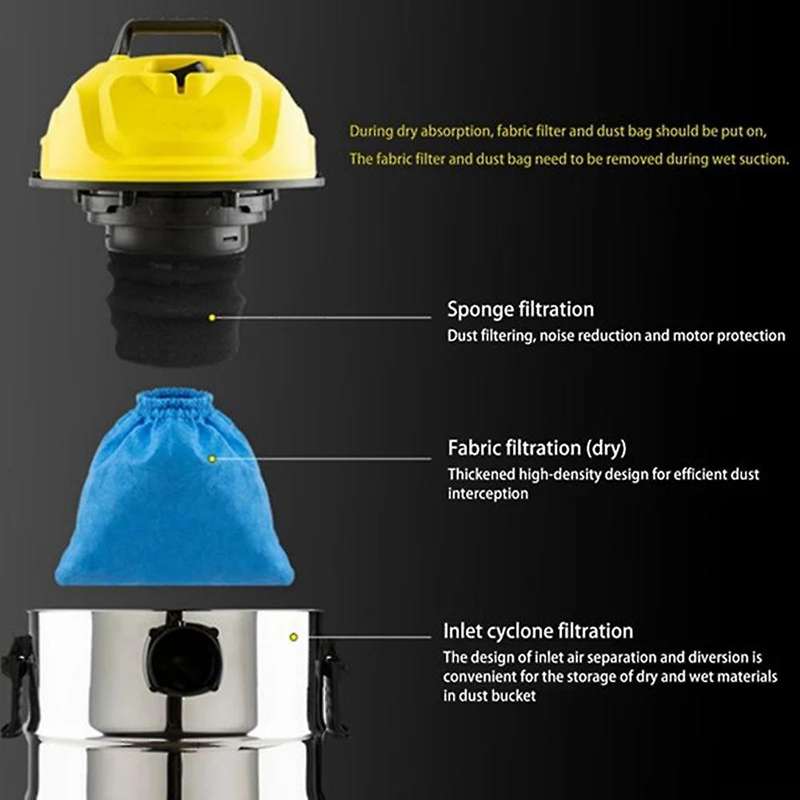 Filter Bags Hepa Filter for Karcher Mv1 Wd1 Wd2 Wd3 Vacuum Cleaner