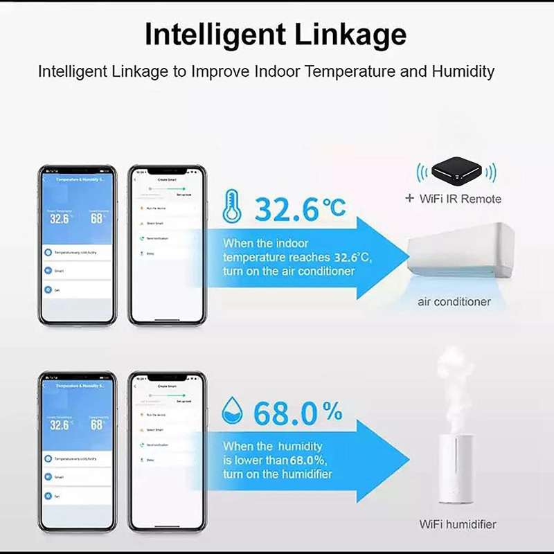 Wifi Temperature and Humidity Sensor, Indoor Hygrometer Thermometer,a