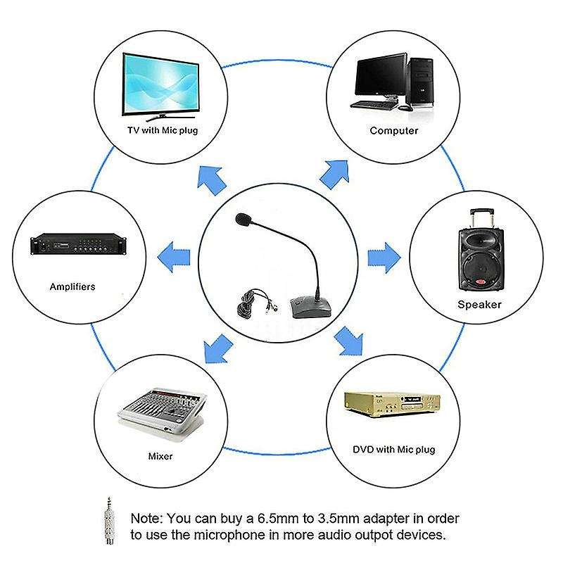 Wired Conference Microphone, Office Meeting Recording Microphone