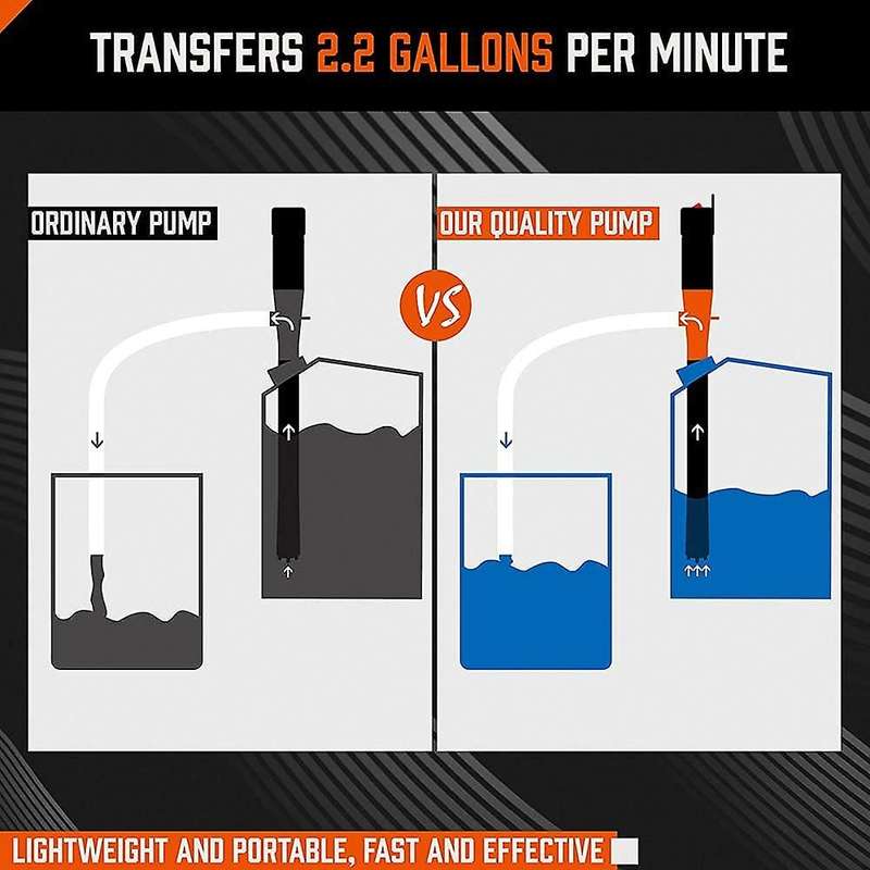 Horusdy Portable Power Battery Pump, Liquid Transfer Pump, 2.2gpm