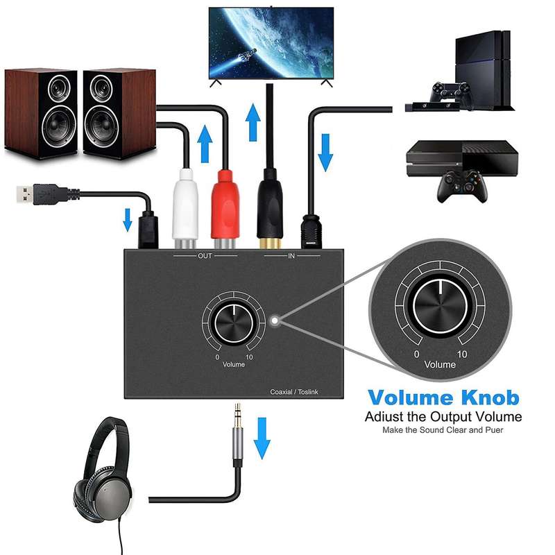Dac Audio Converter, Toslink to Coaxial Digital to Analog Converte