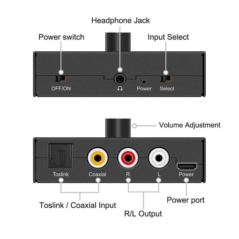 Dac Audio Converter, Toslink to Coaxial Digital to Analog Converte