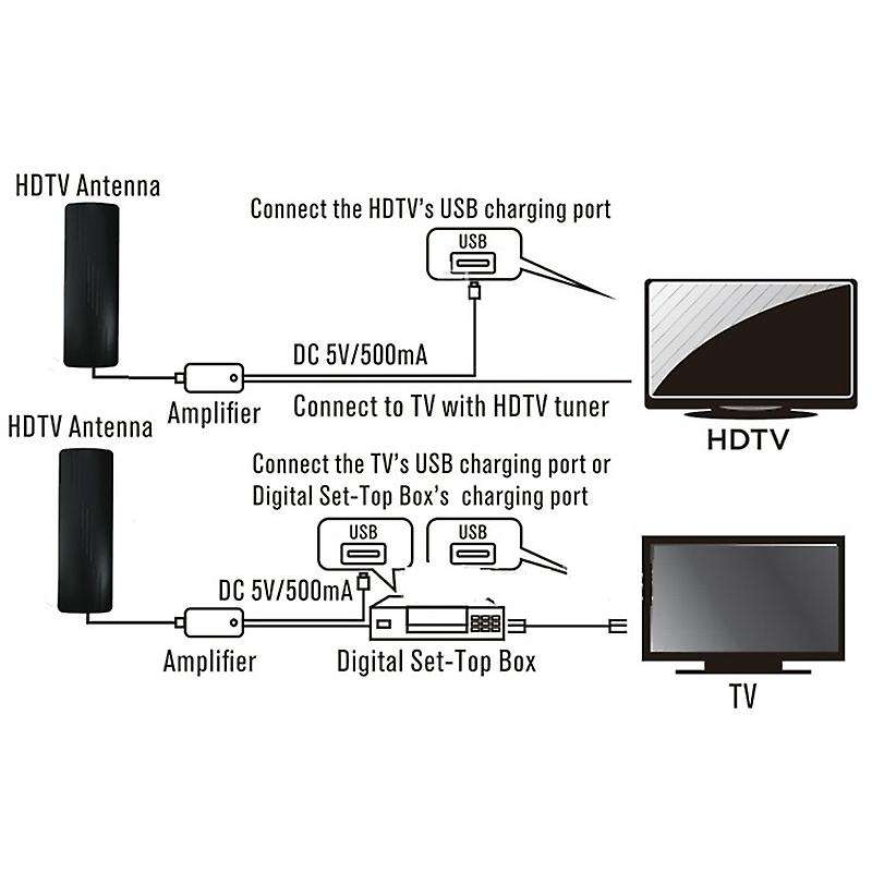 New Technology Amplifiered Indoor Outdoor Tv Antenna,support Tv