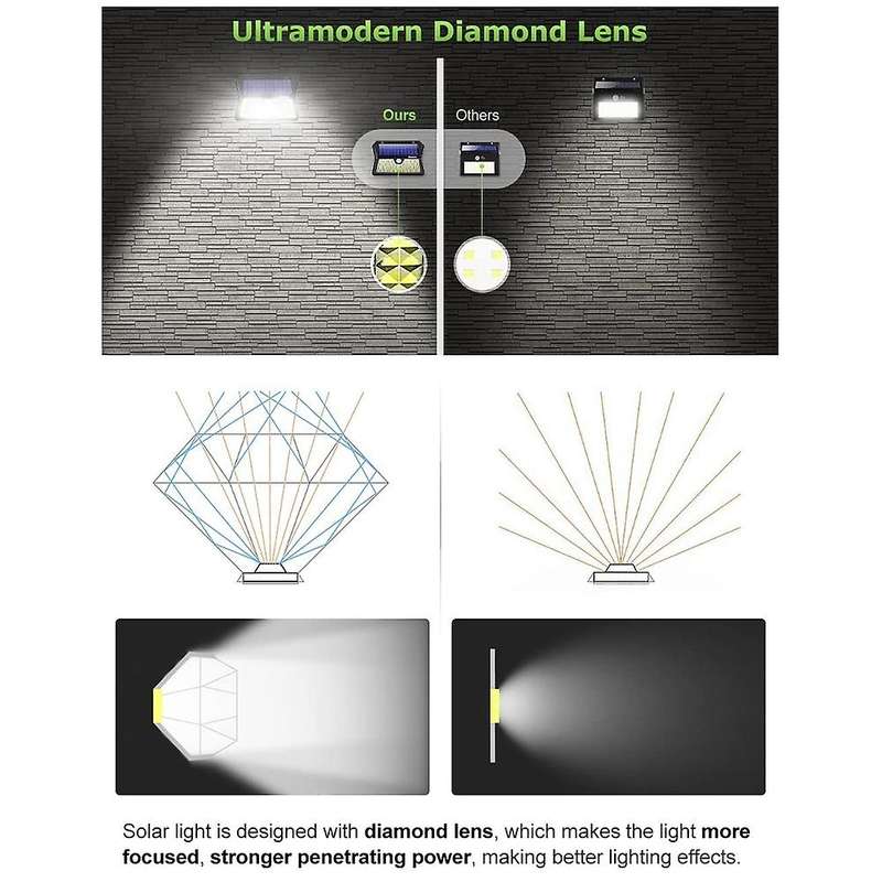 Solar Lights Outdoor, Upgraded Optics Lens Solar Security Lights