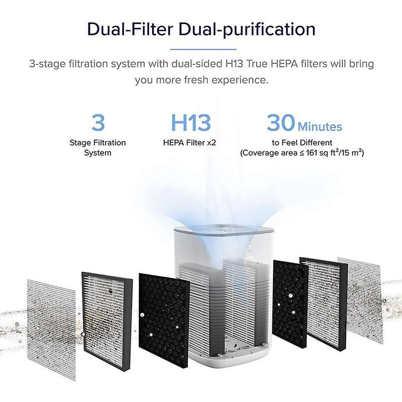 For Levoit Lv-h128-rf, 3-in-1,h13 True Hepa, Activated Carbon Filter